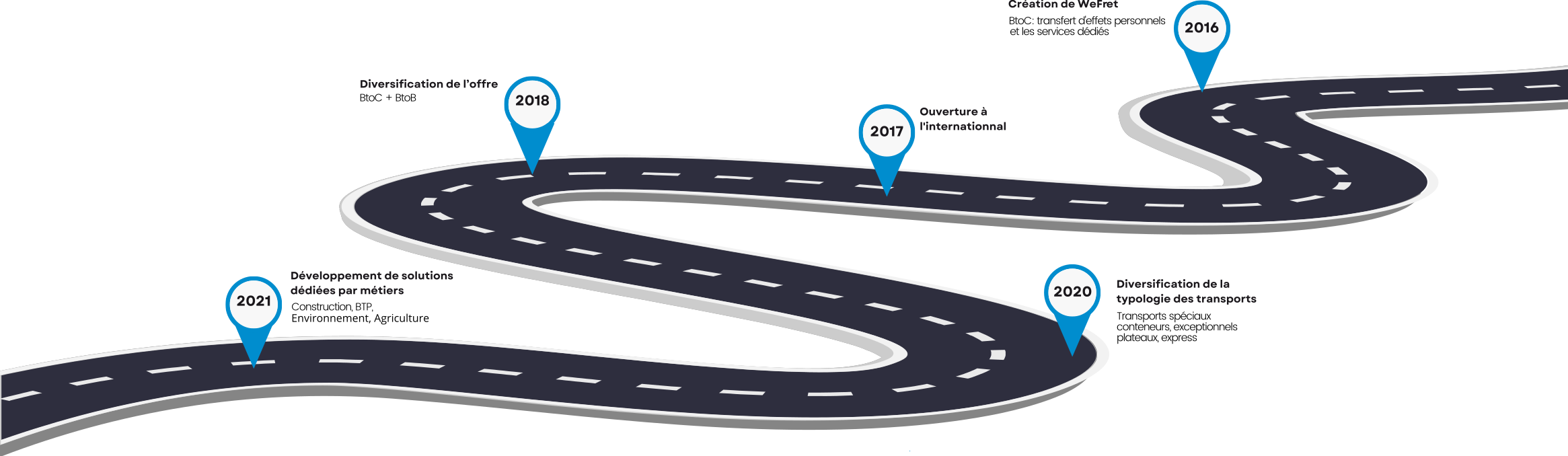roadmap